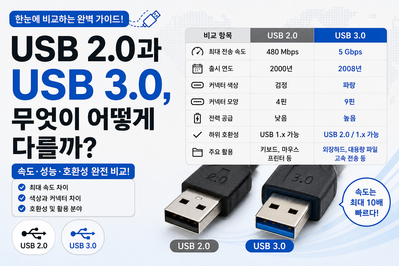 USB 2.0과 USB 3.0, 무엇이 어떻게 다를까? 썸네일