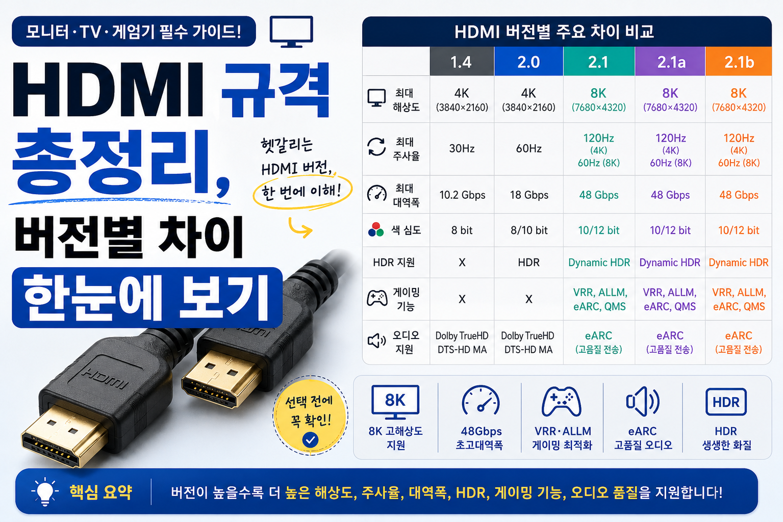 HDMI 버전별 차이 총정리HDMI 버전별 차이 총정리 썸네일