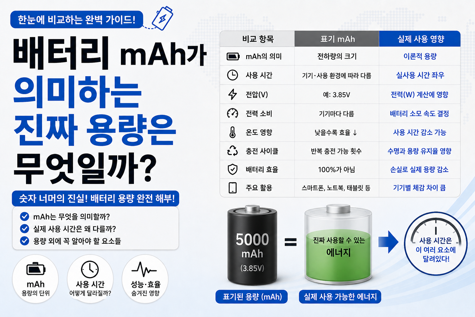 배터리 용량 완벽 해부 가이드 썸네일