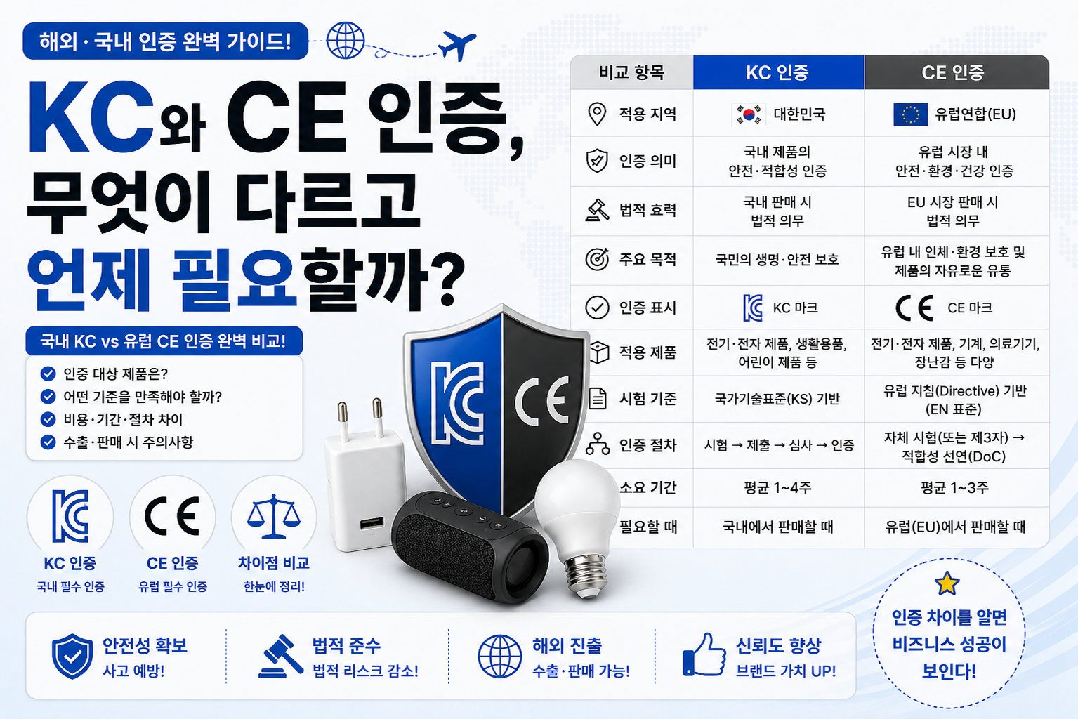 KC와 CE 인증 비교 가이드 썸네일