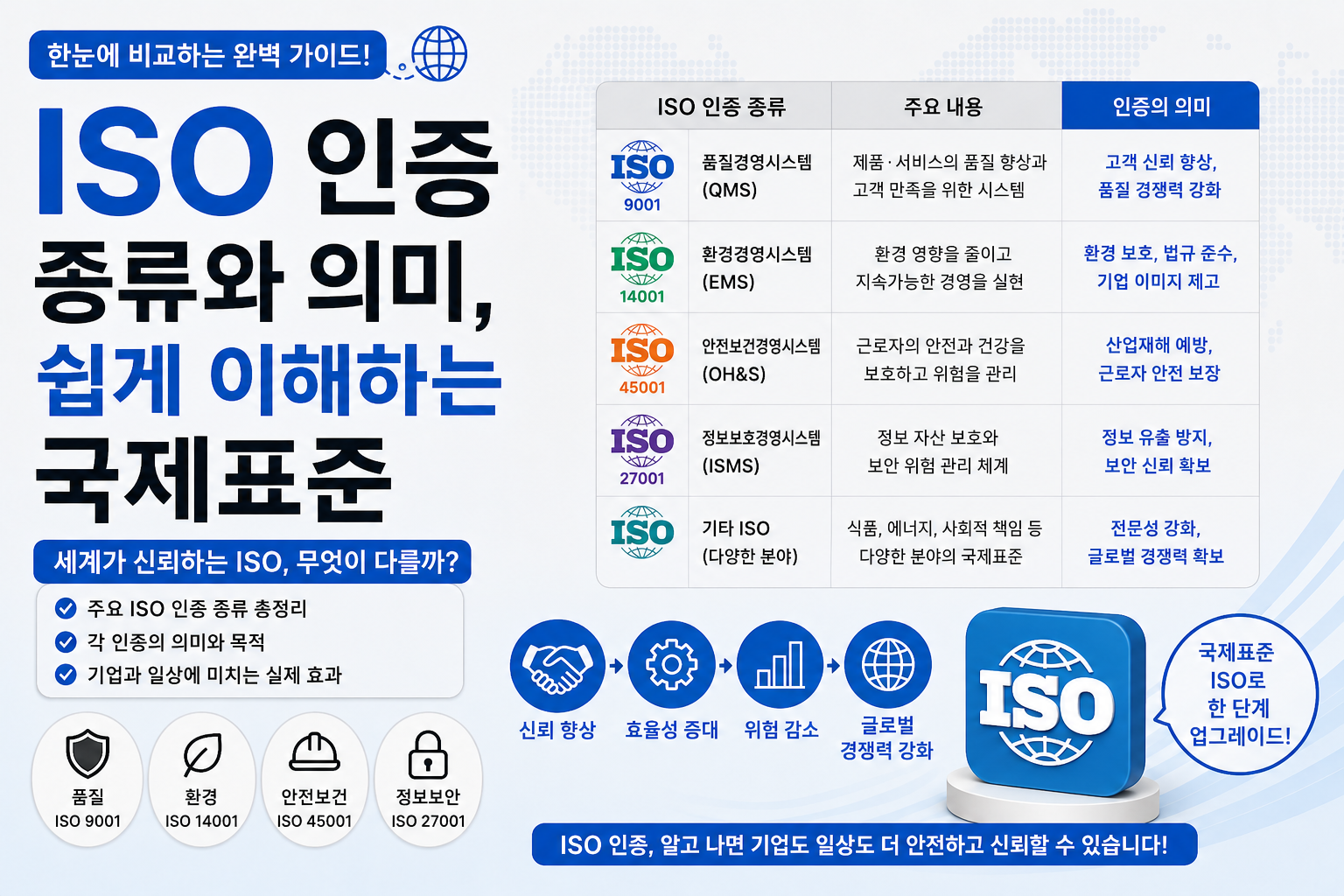 ISO 인증에 대한 완벽 가이드 썸네일