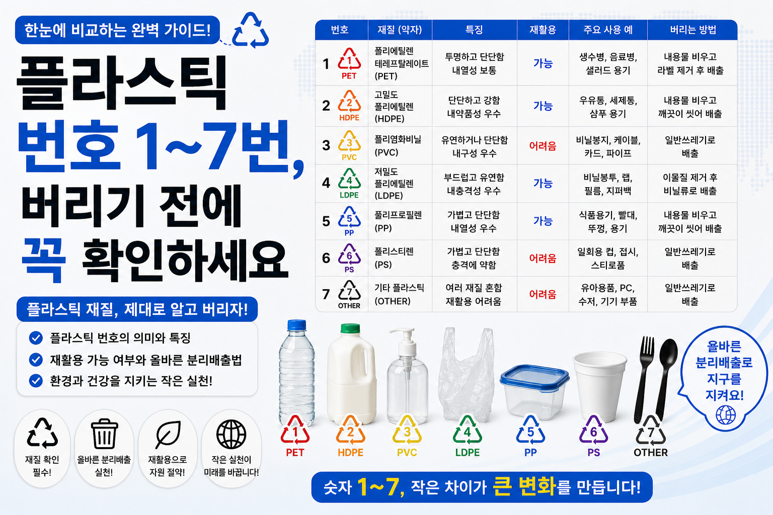 플라스틱 번호별 재활용 가이드 썸네일