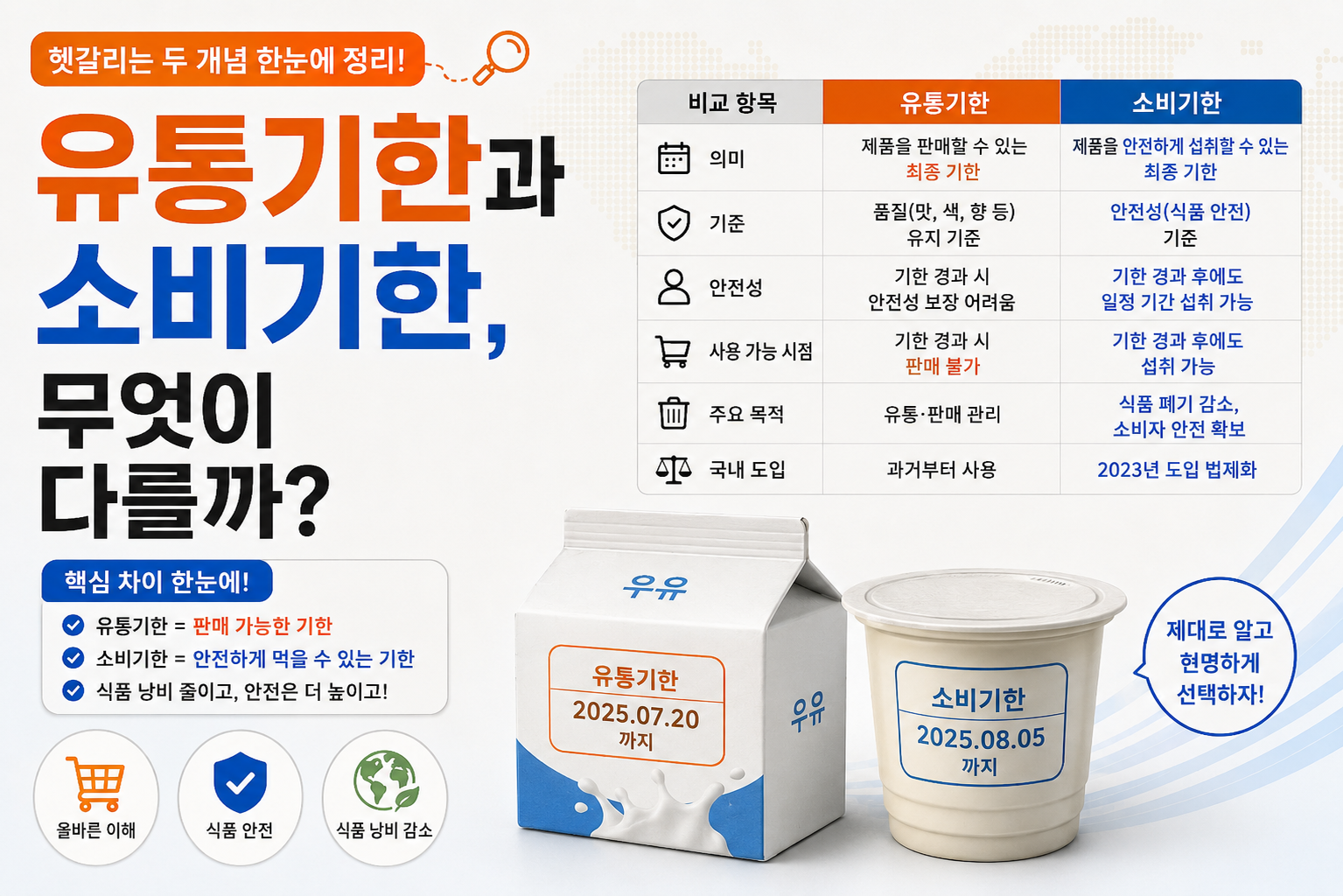 유통기한과 소비기한 비교하기 썸네일