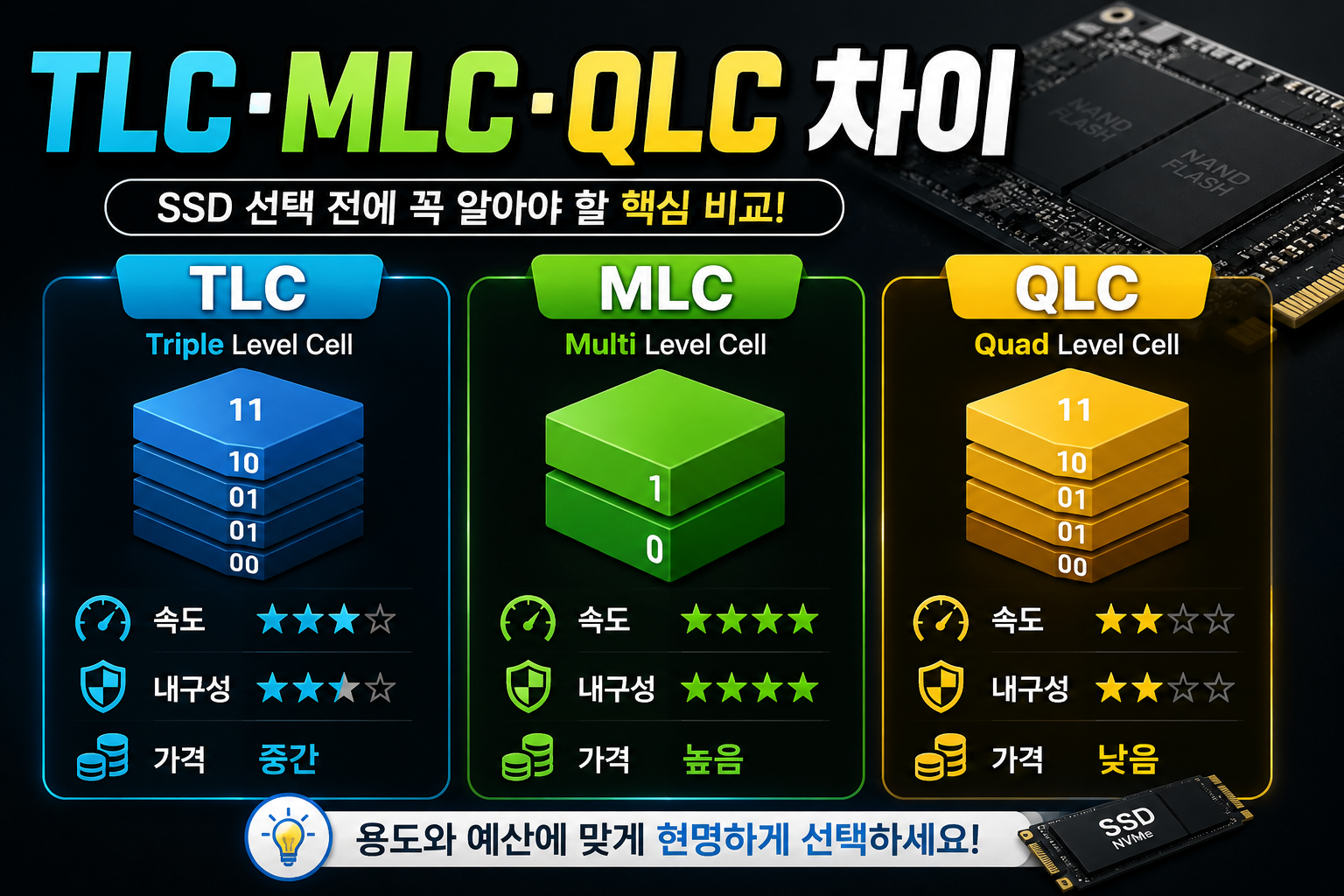TLC, MLC, QLC 비교하기 썸네일