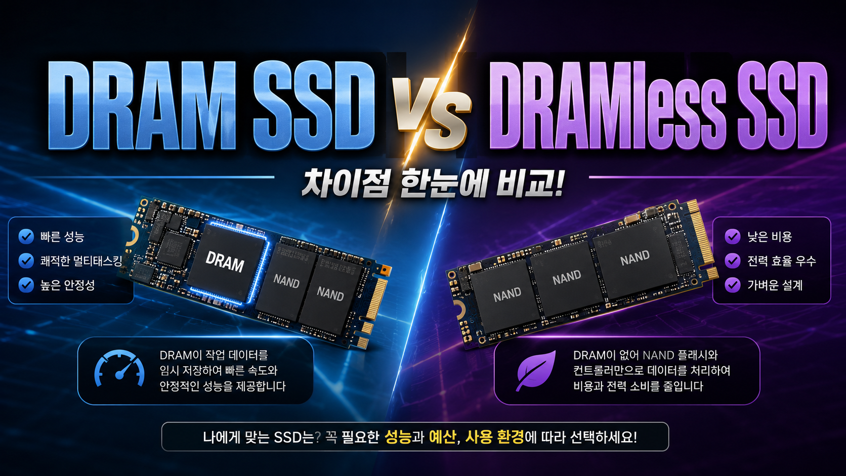 DRAM SSD와 DRAMless SSD 차이 썸네일