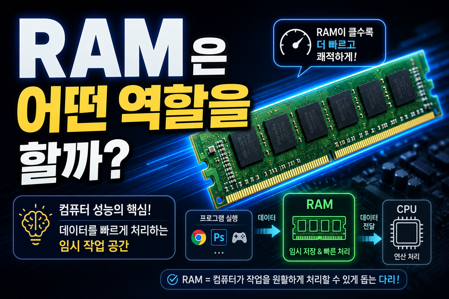 RAM과 컴퓨터 성능의 관계 썸네일