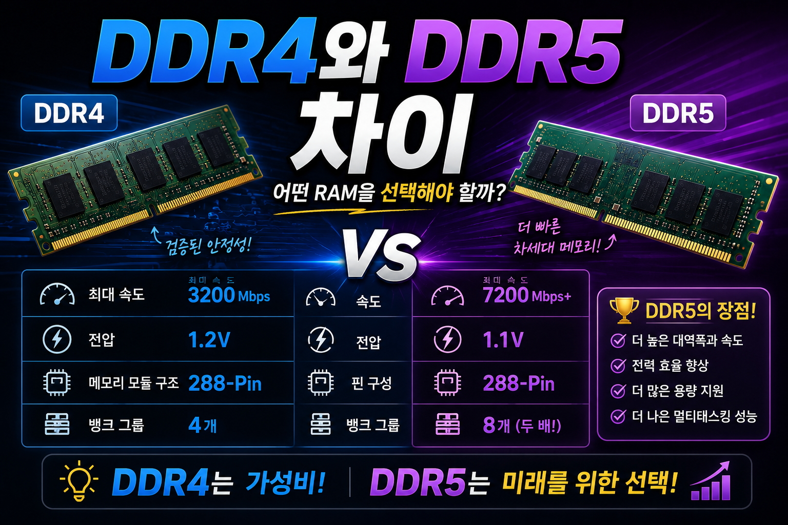 DDR4와 DDR5 비교 차트 썸네일