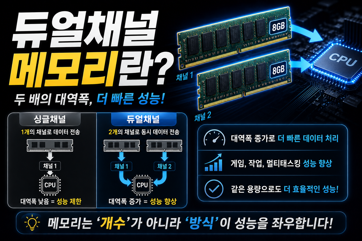 듀얼채널 메모리 성능 향상 썸네일