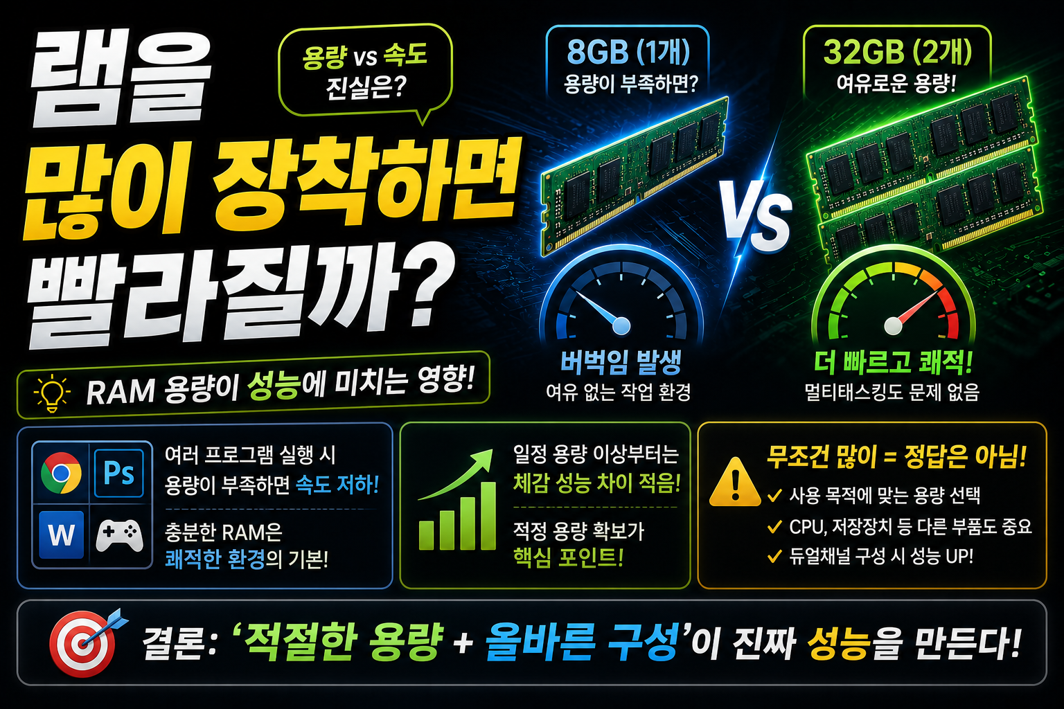 램 용량과 성능 비교 썸네일