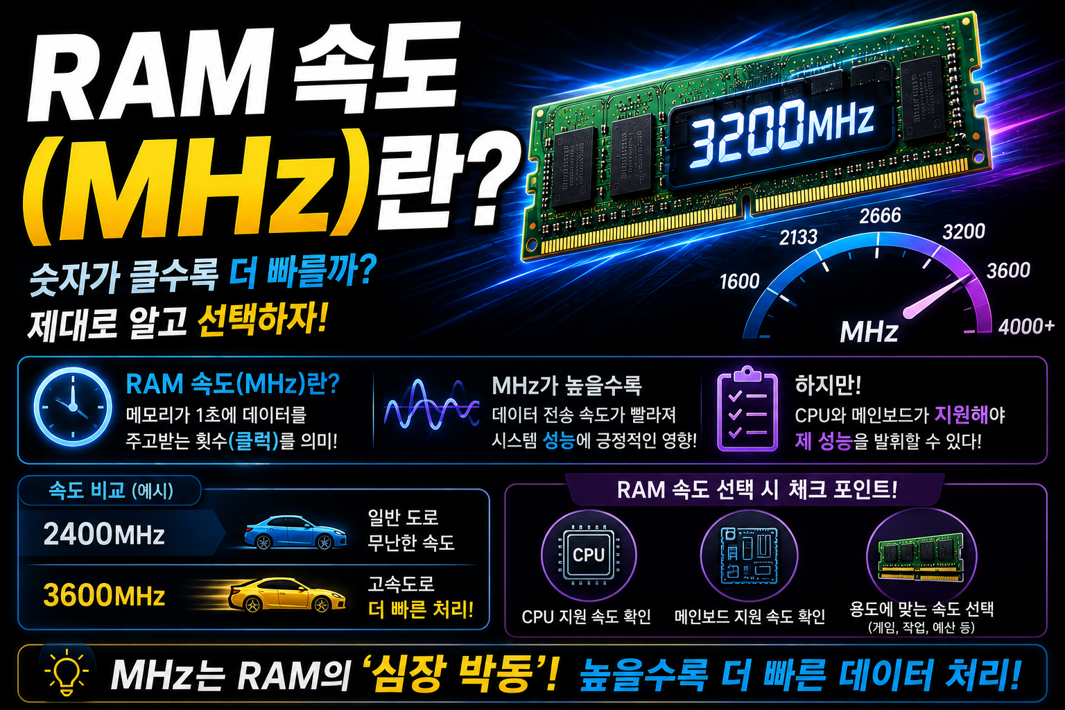 RAM 속도: 선택의 핵심 포인트! 썸네일