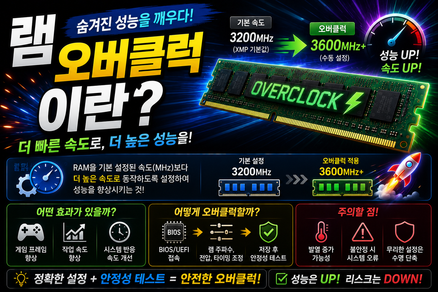 램 오버클럭으로 성능 향상하기 썸네일