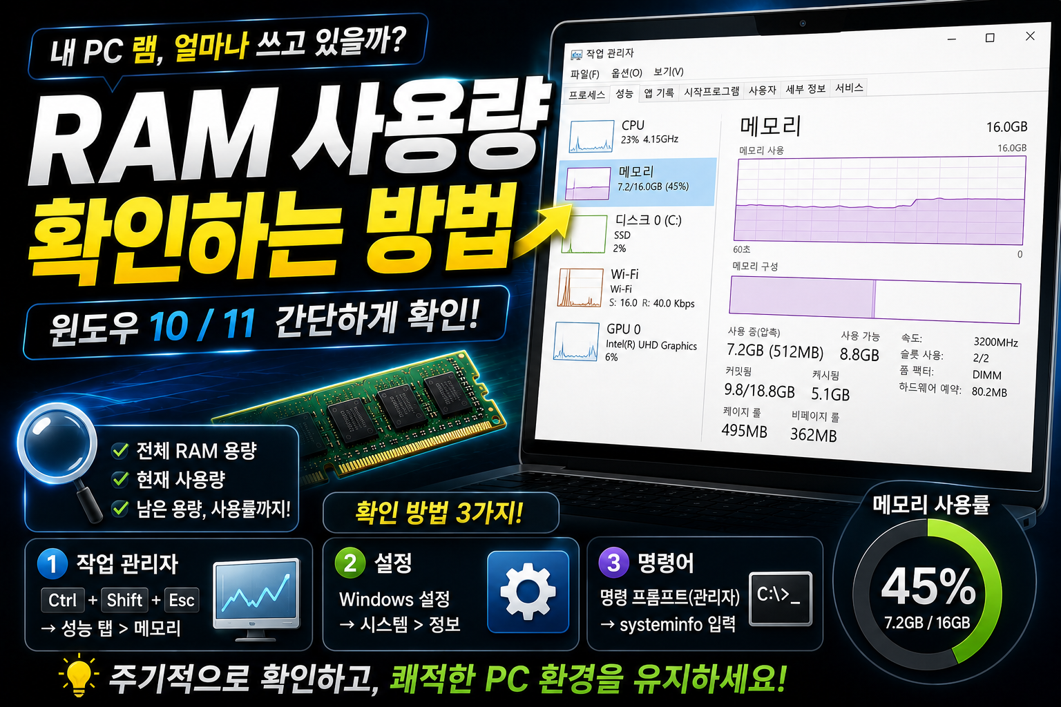 윈도우에서 램 사용량 확인하기 썸네일