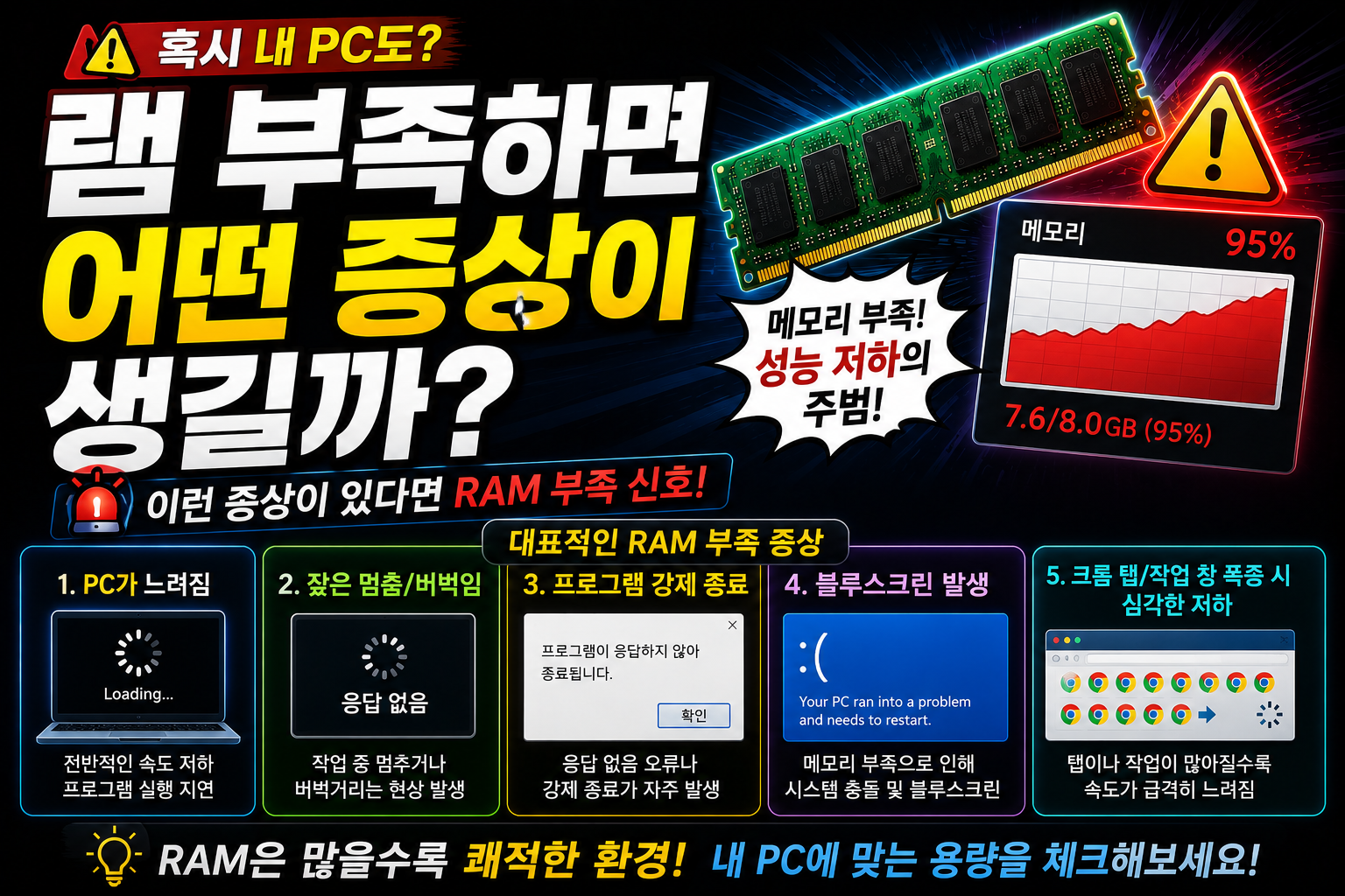RAM 부족 증상과 해결책 안내 썸네일