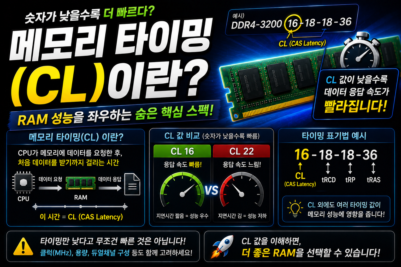 메모리 타이밍 (CL)이란? 썸네일