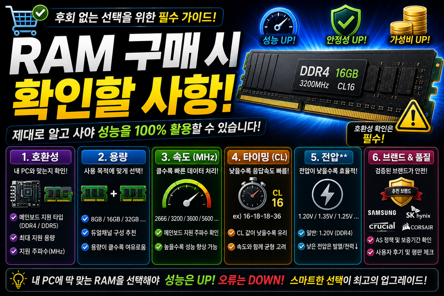 RAM 구매 가이드: 성능 Up! 썸네일