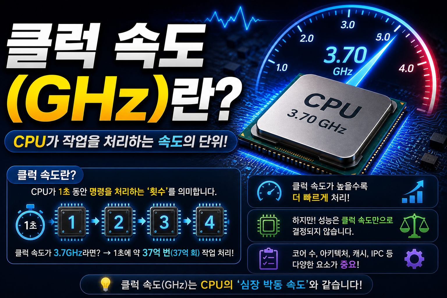 클럭 속도란 무엇인가? 썸네일
