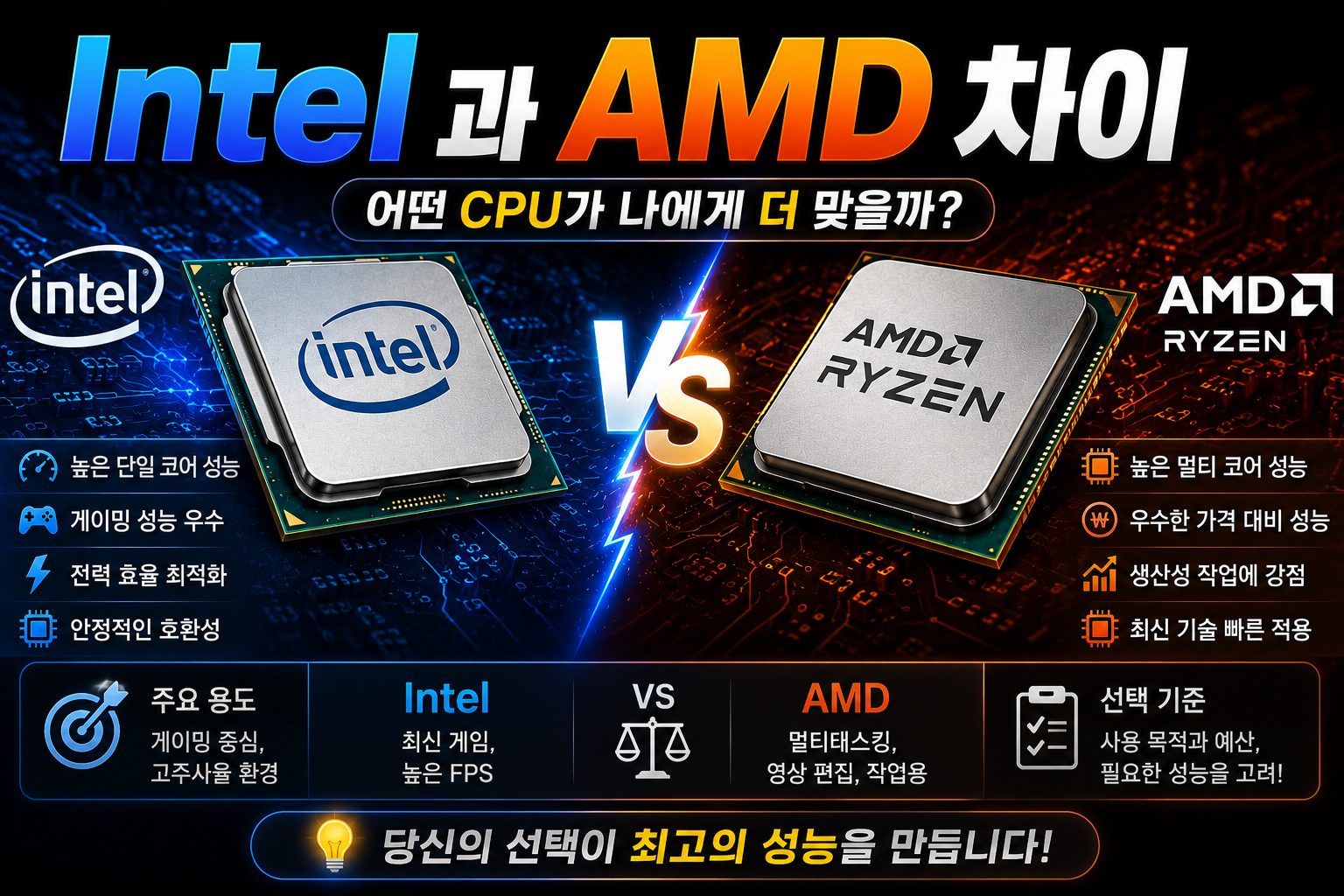 인텔 vs AMD: 성능 비교 썸네일