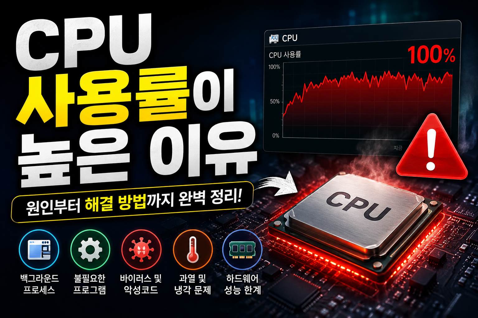 CPU 사용률 급증 원인 분석 썸네일