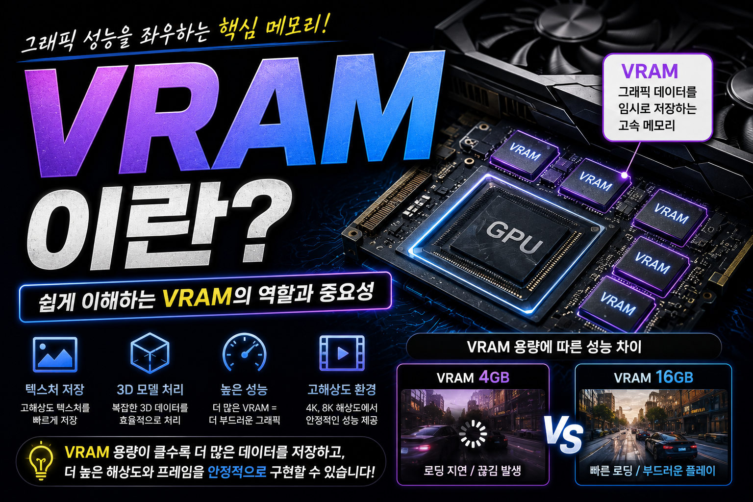 VRAM의 중요성 및 역할 썸네일