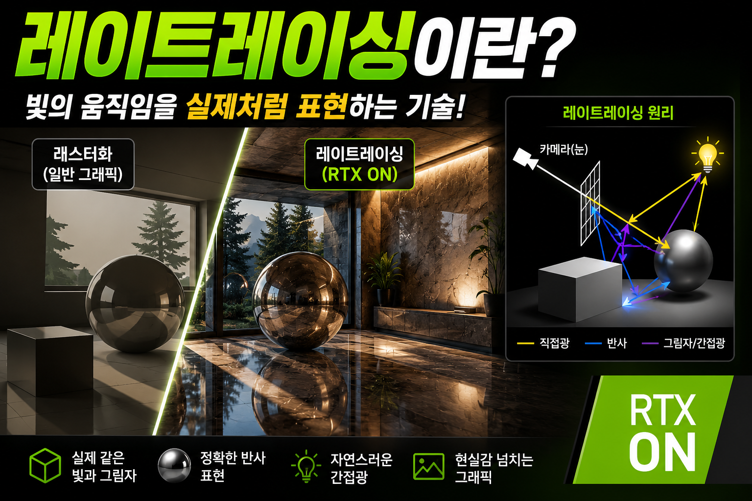 레이트레이싱 vs 래스터화 비교 썸네일