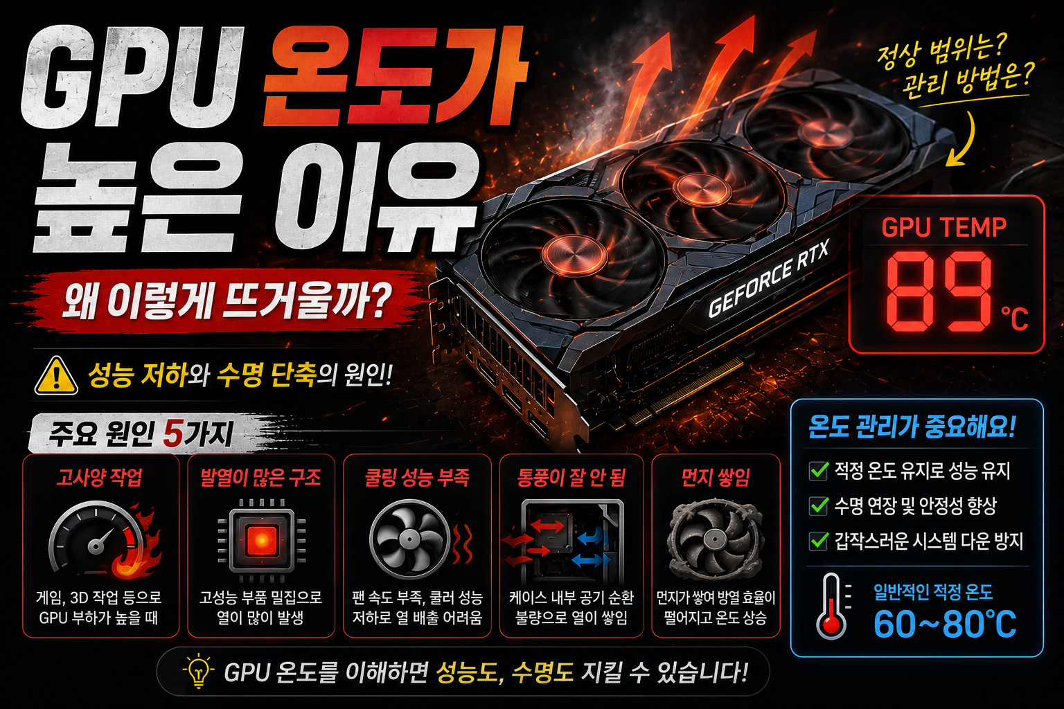 GPU 온도와 관리 방법 썸네일