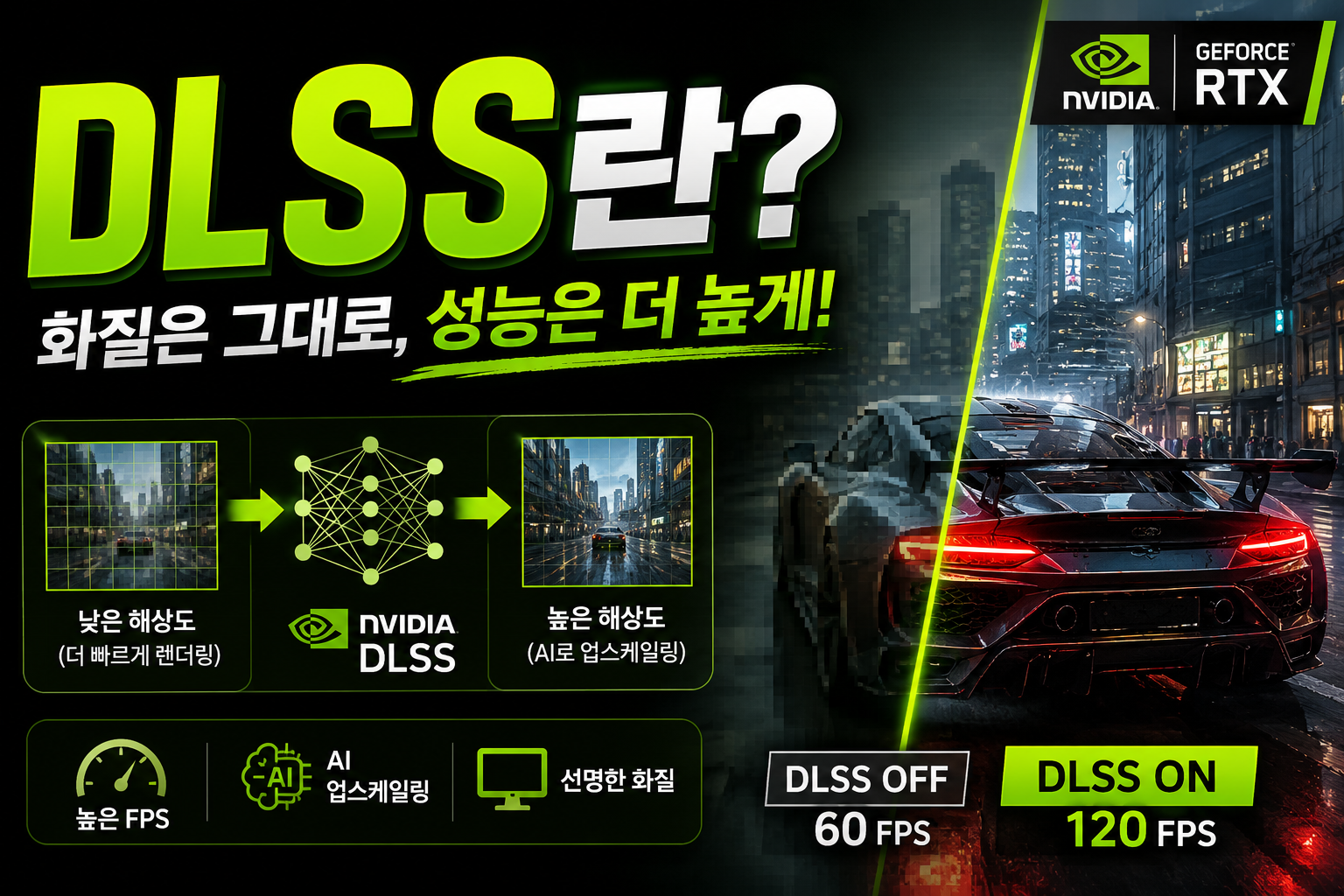 DLSS란? 화질과 성능 비교 썸네일