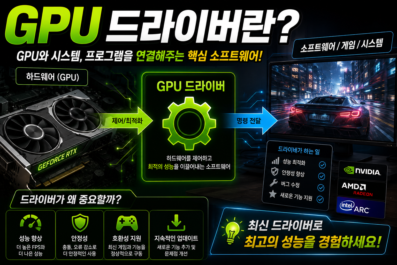 GPU 드라이버의 중요성과 기능 썸네일