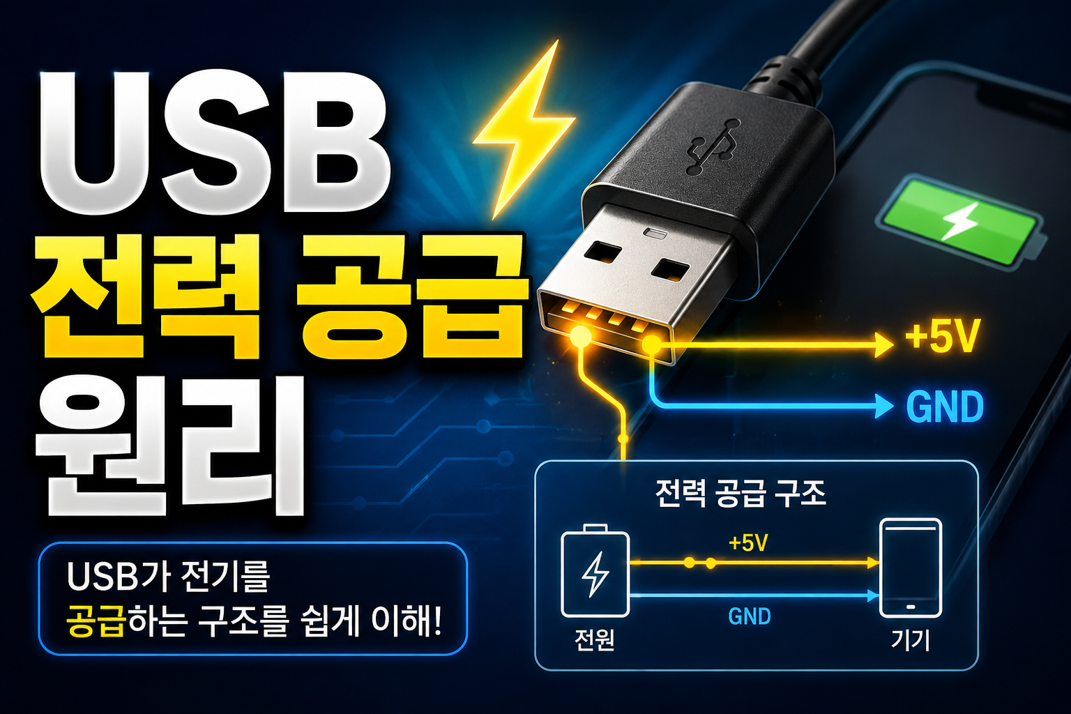 USB 전력 공급 원리 설명 썸네일