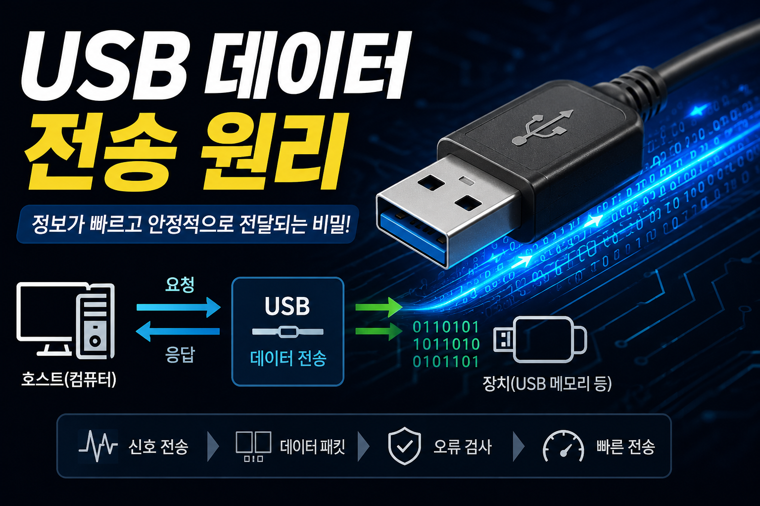 USB 데이터 전송 원리 설명 썸네일