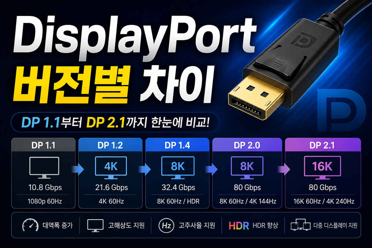 DisplayPort 버전별 차이 썸네일