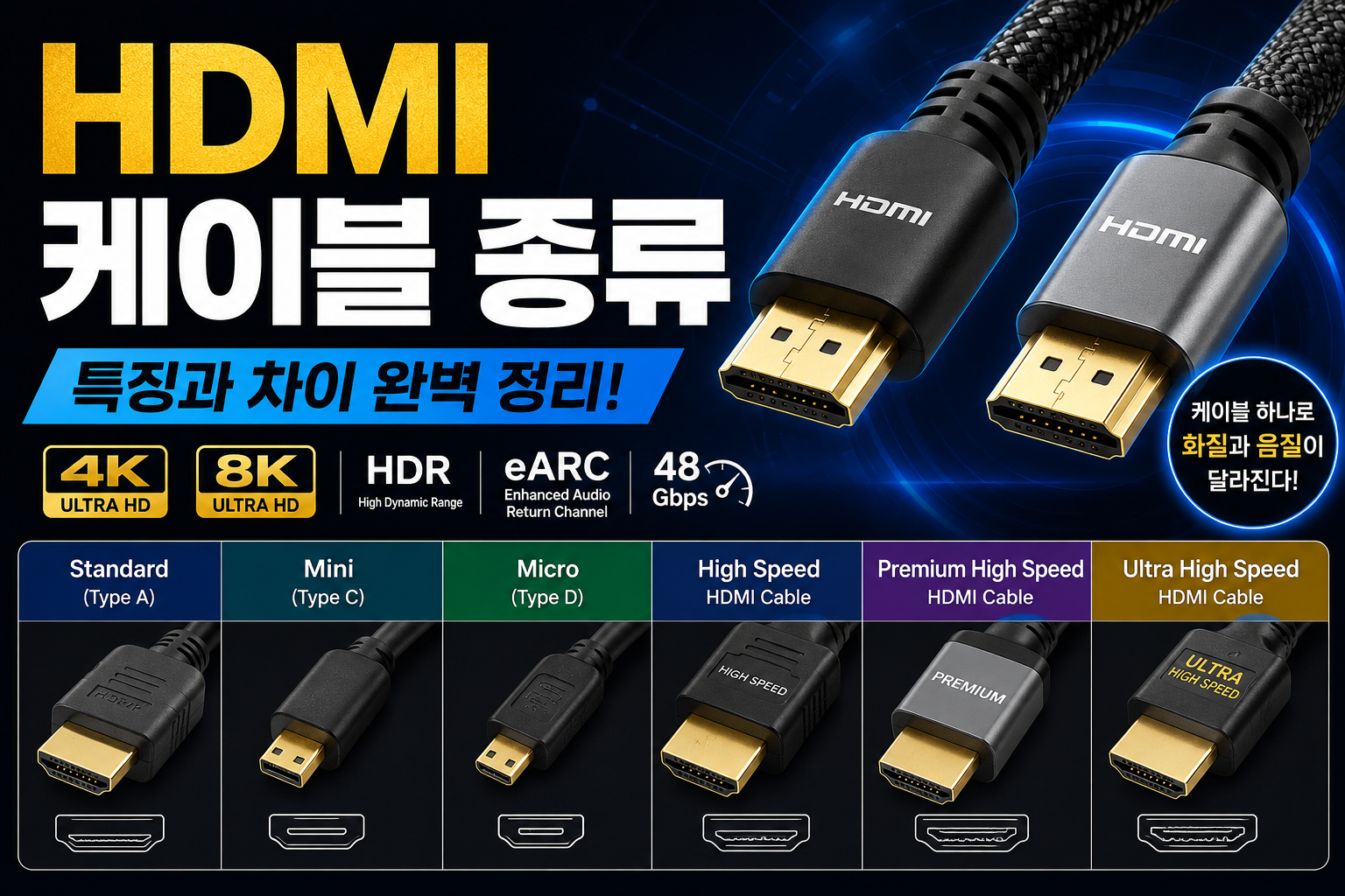 HDMI 케이블 종류와 차이 총정리 썸네일