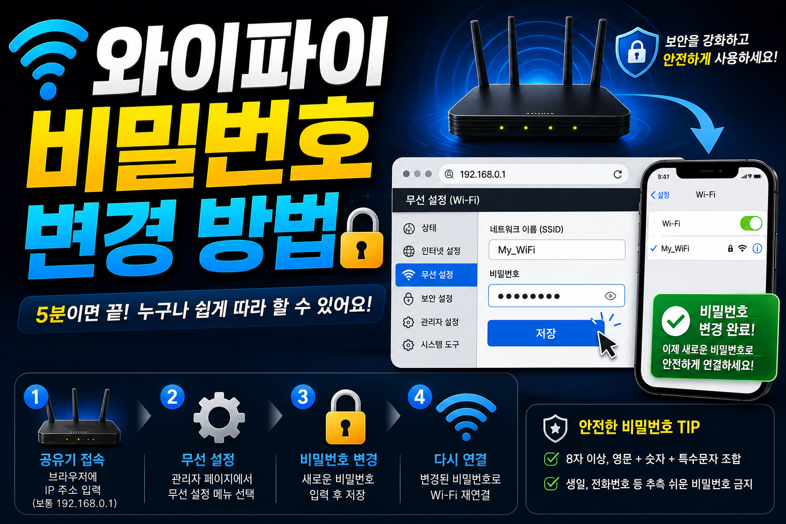 Wi‑Fi 비밀번호 변경 가이드 썸네일