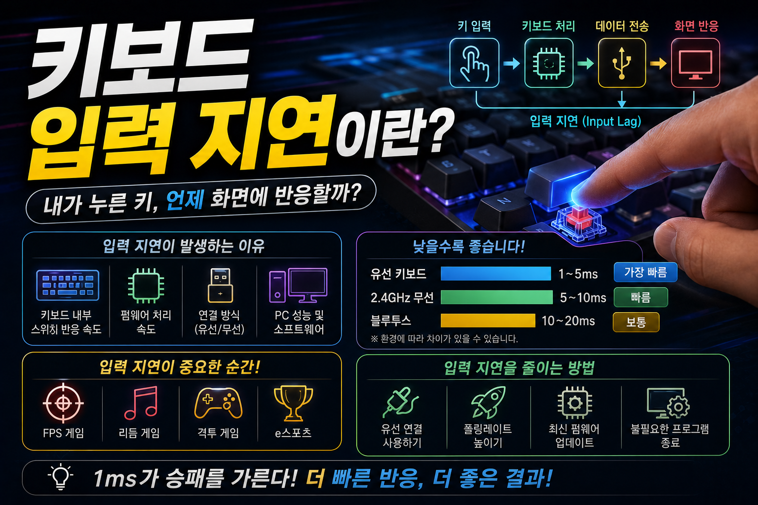 키보드 입력 지연 완벽 가이드 썸네일