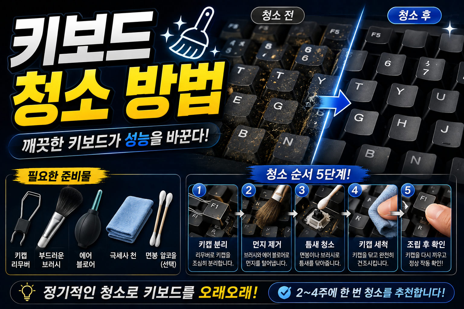 키보드 청소 전후와 5단계 가이드 썸네일