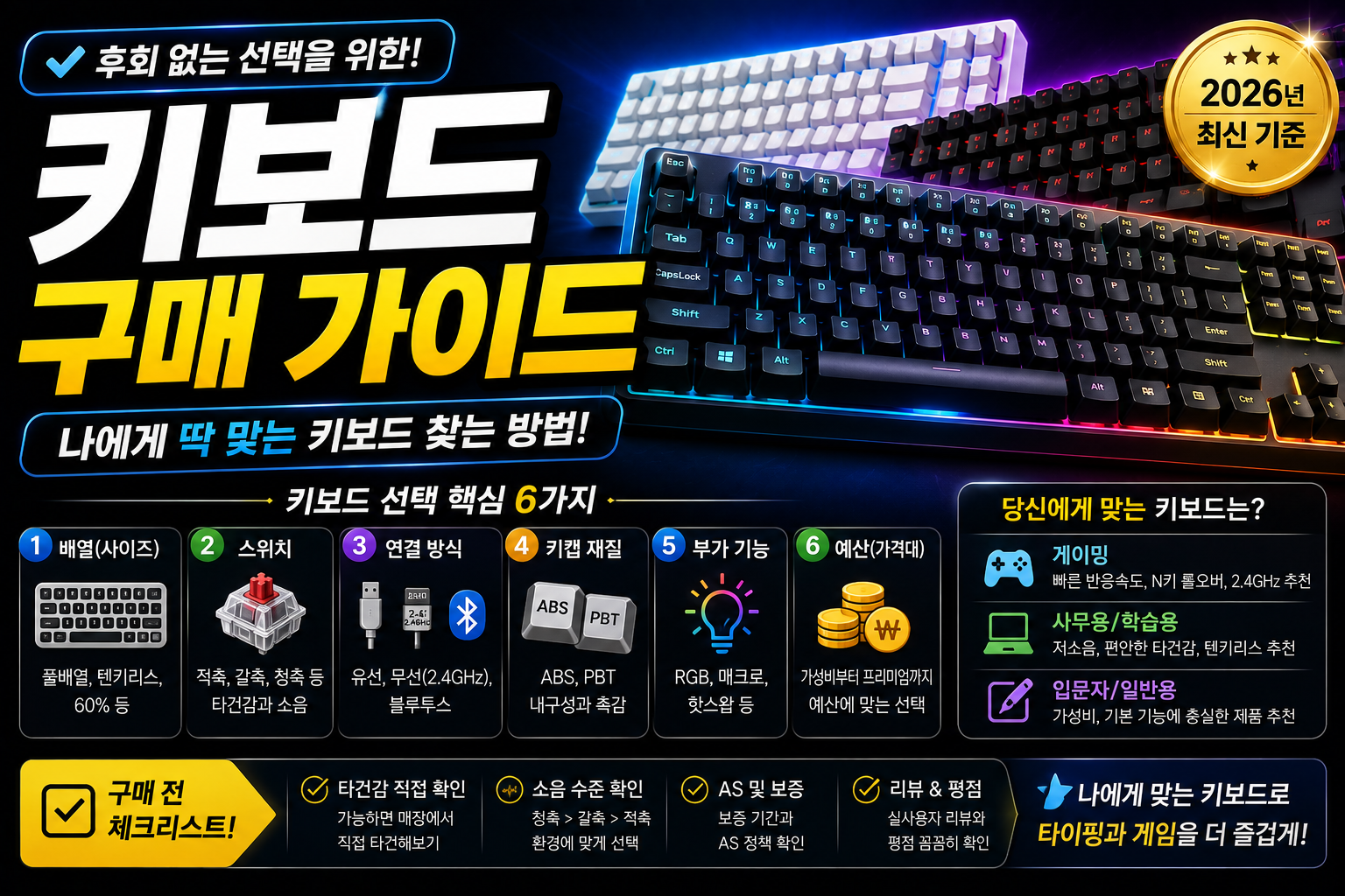 키보드 구매 가이드 인포그래픽 썸네일