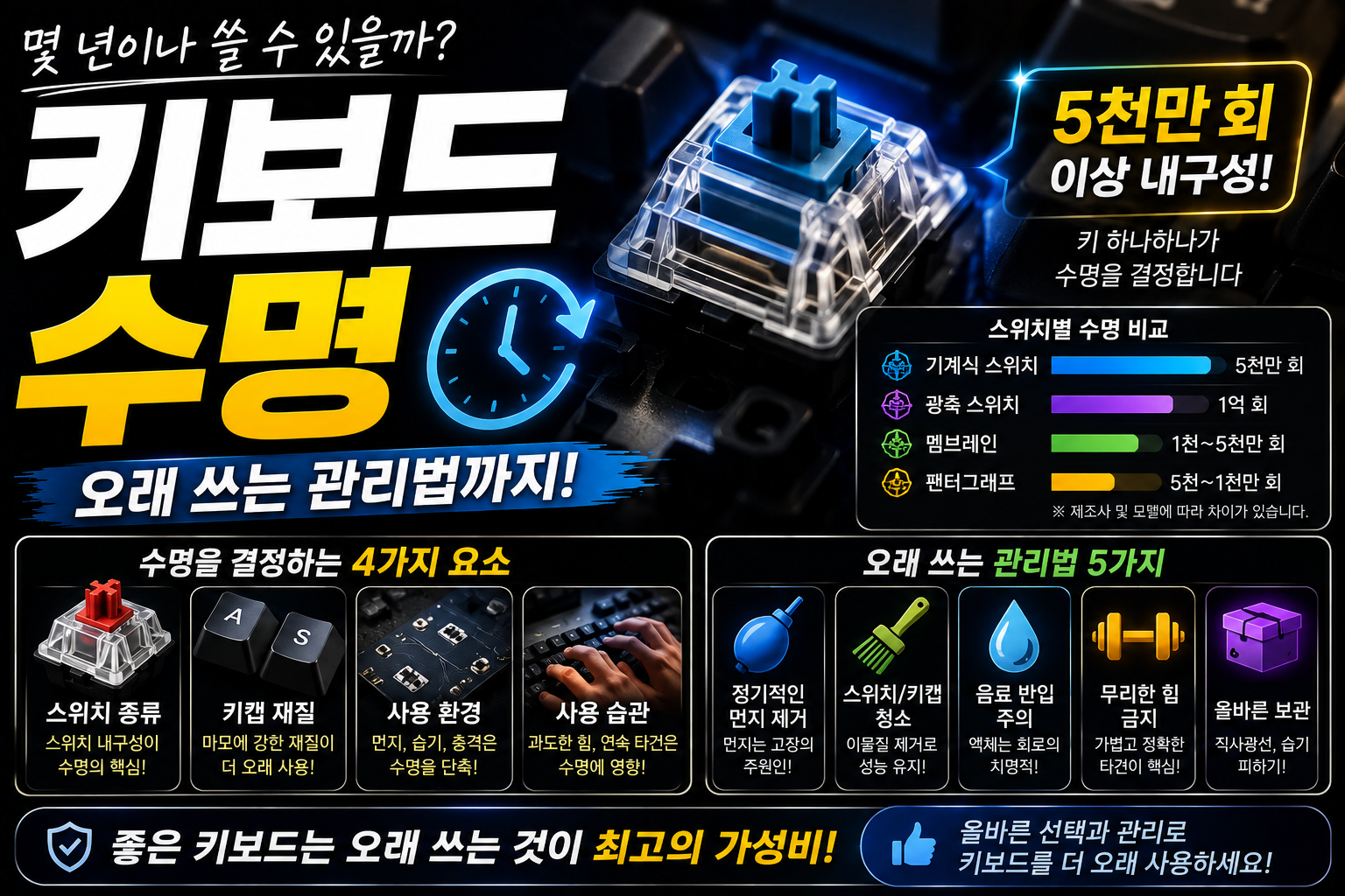 키보드 수명과 오래 쓰는 관리법 썸네일