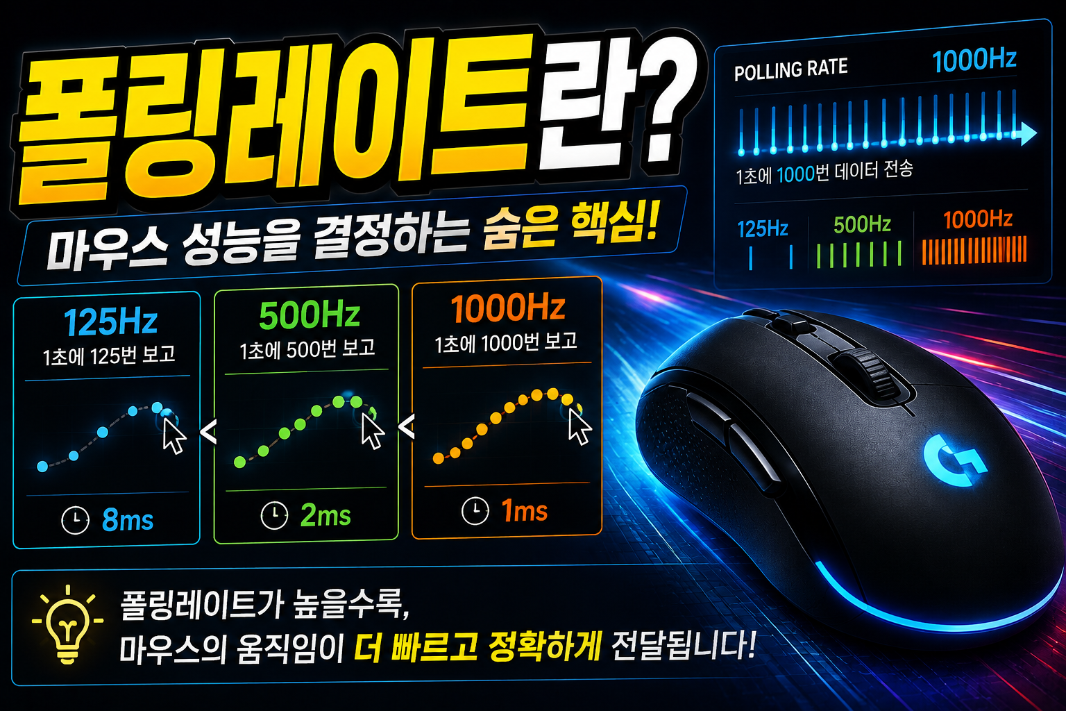 폴링레이트 완벽 비교 가이드폴링레이트 완벽 비교 가이드 썸네일