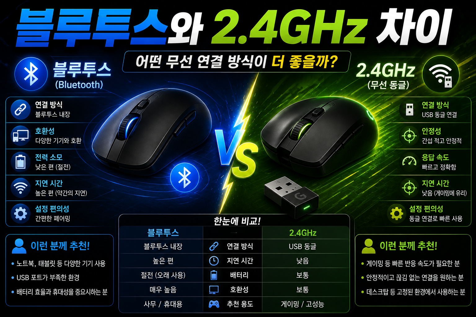 블루투스 vs 2.4GHz 무선 마우스 비교 썸네일