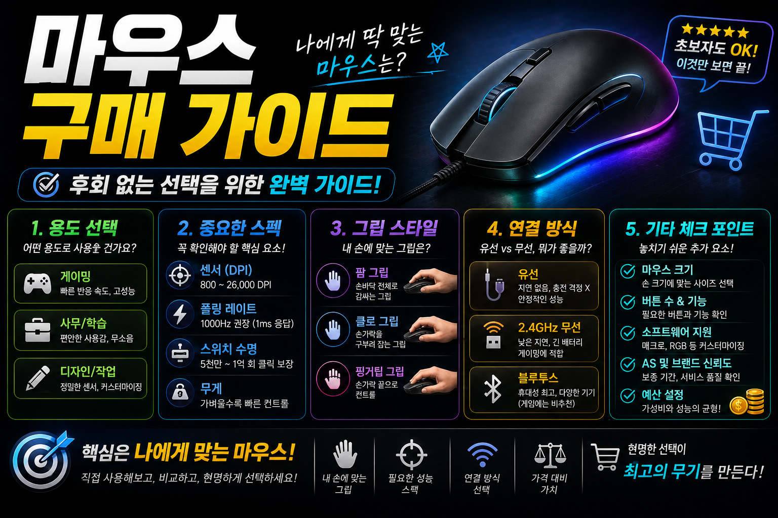 초보자를 위한 마우스 구매 가이드 썸네일